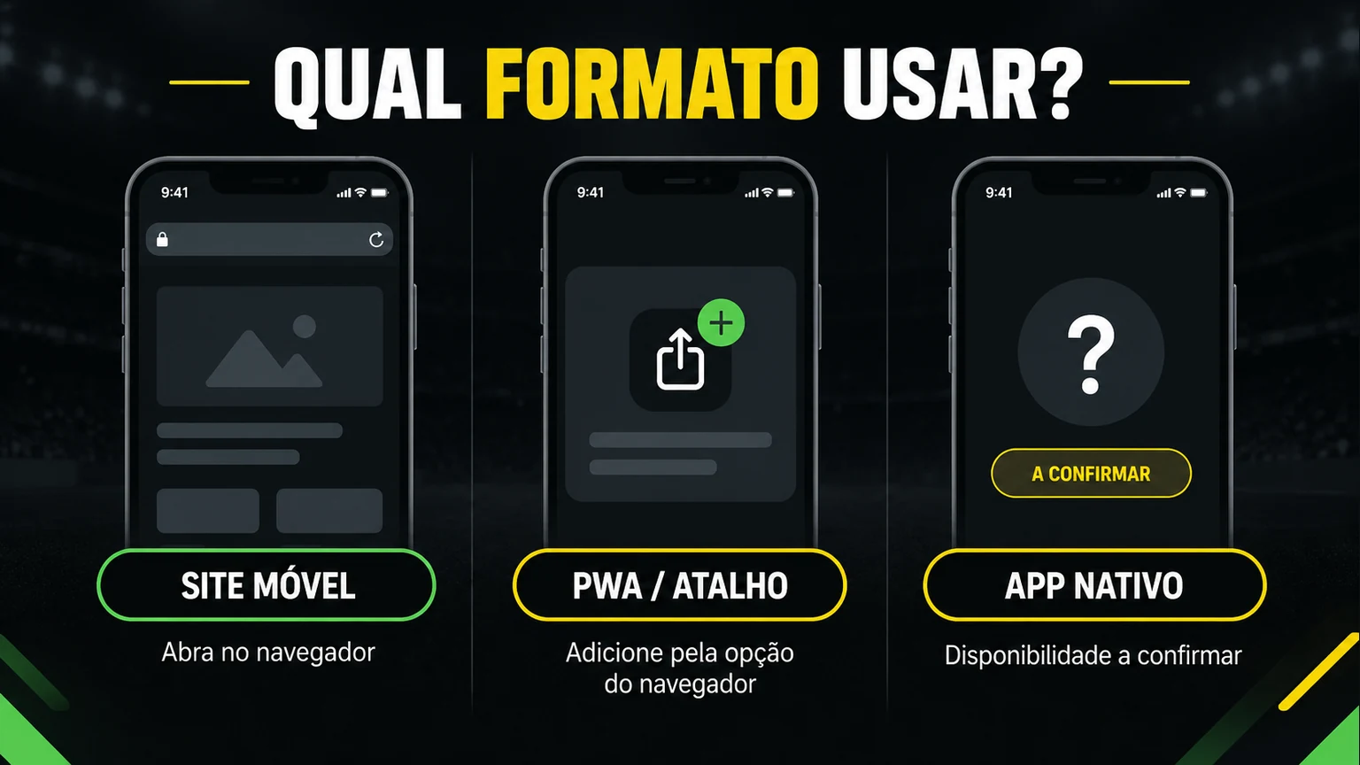 Comparação editorial entre site móvel, PWA e app nativo