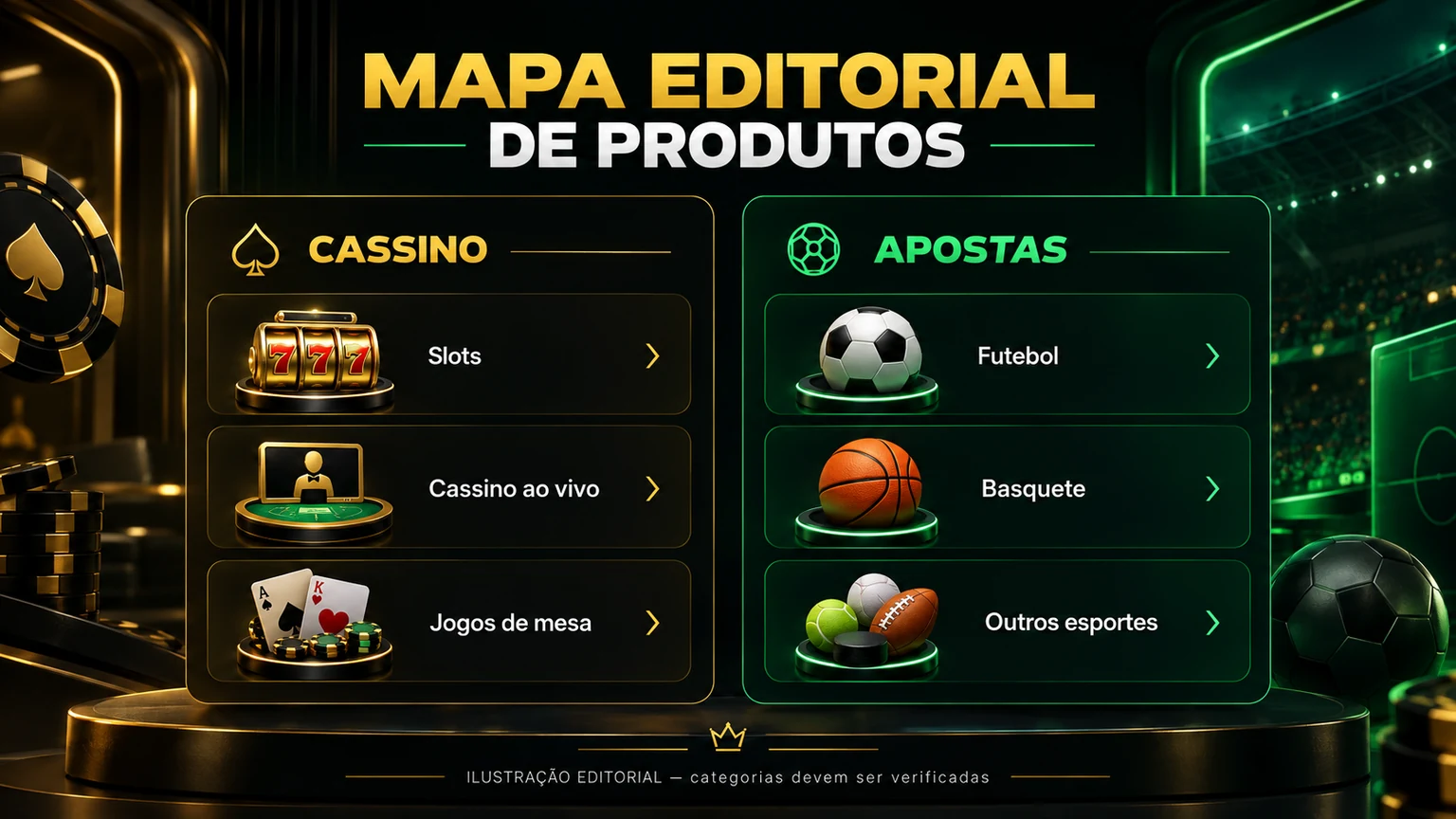 Mapa editorial de cassino e apostas da Ginga Bet