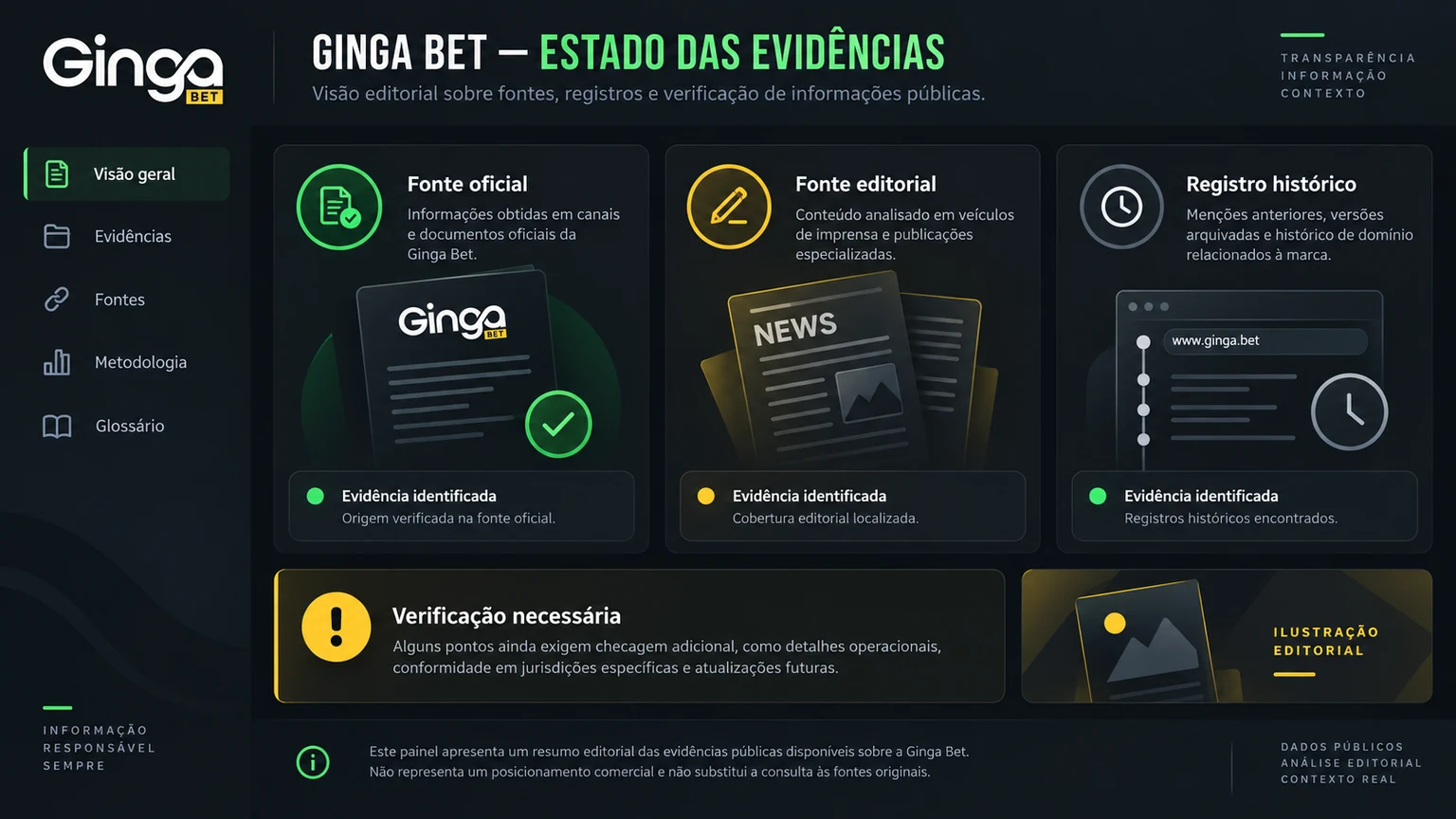 Painel editorial com o estado das evidências sobre a Ginga Bet