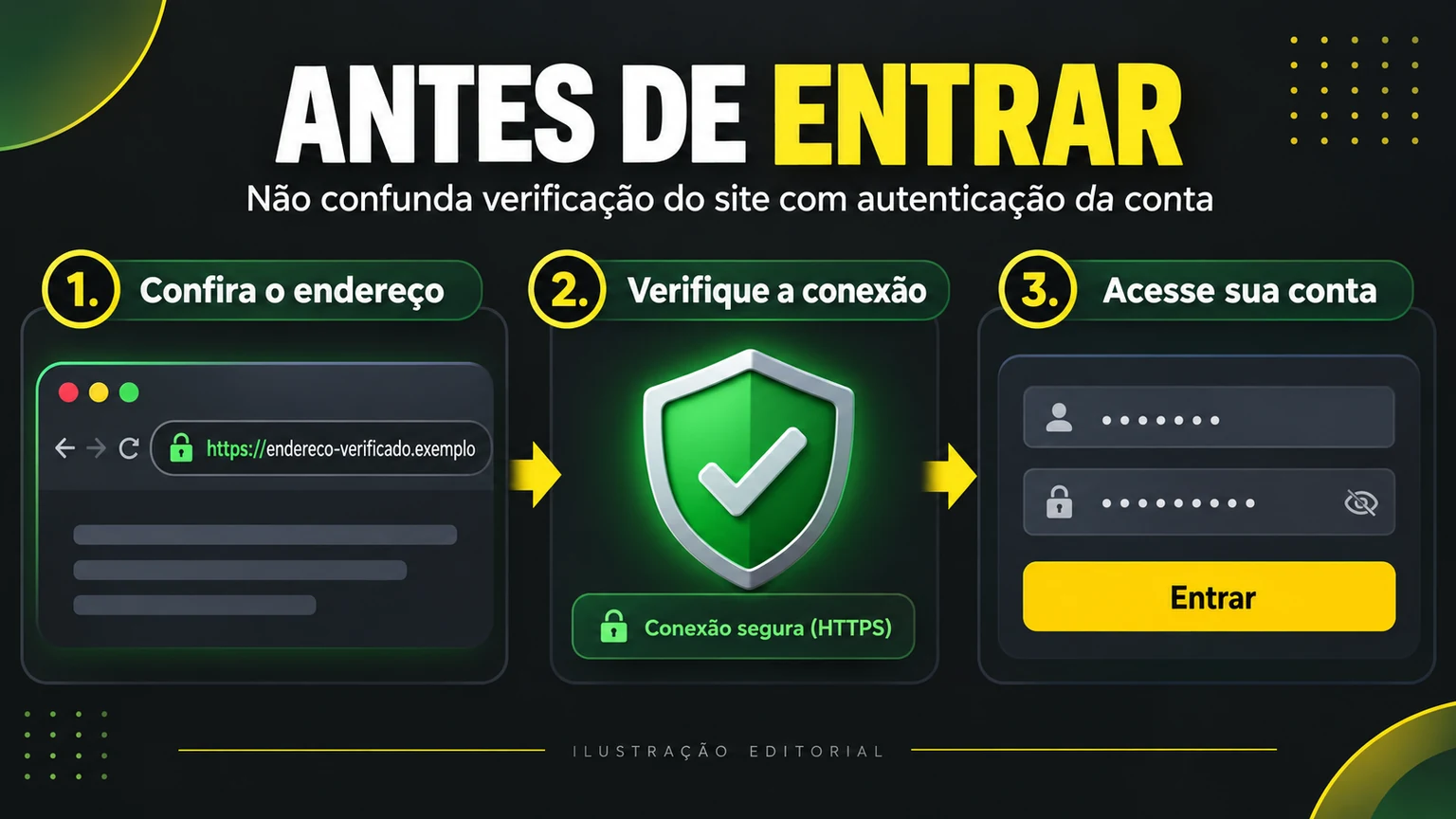 Fluxo editorial para validar o login Ginga Bet