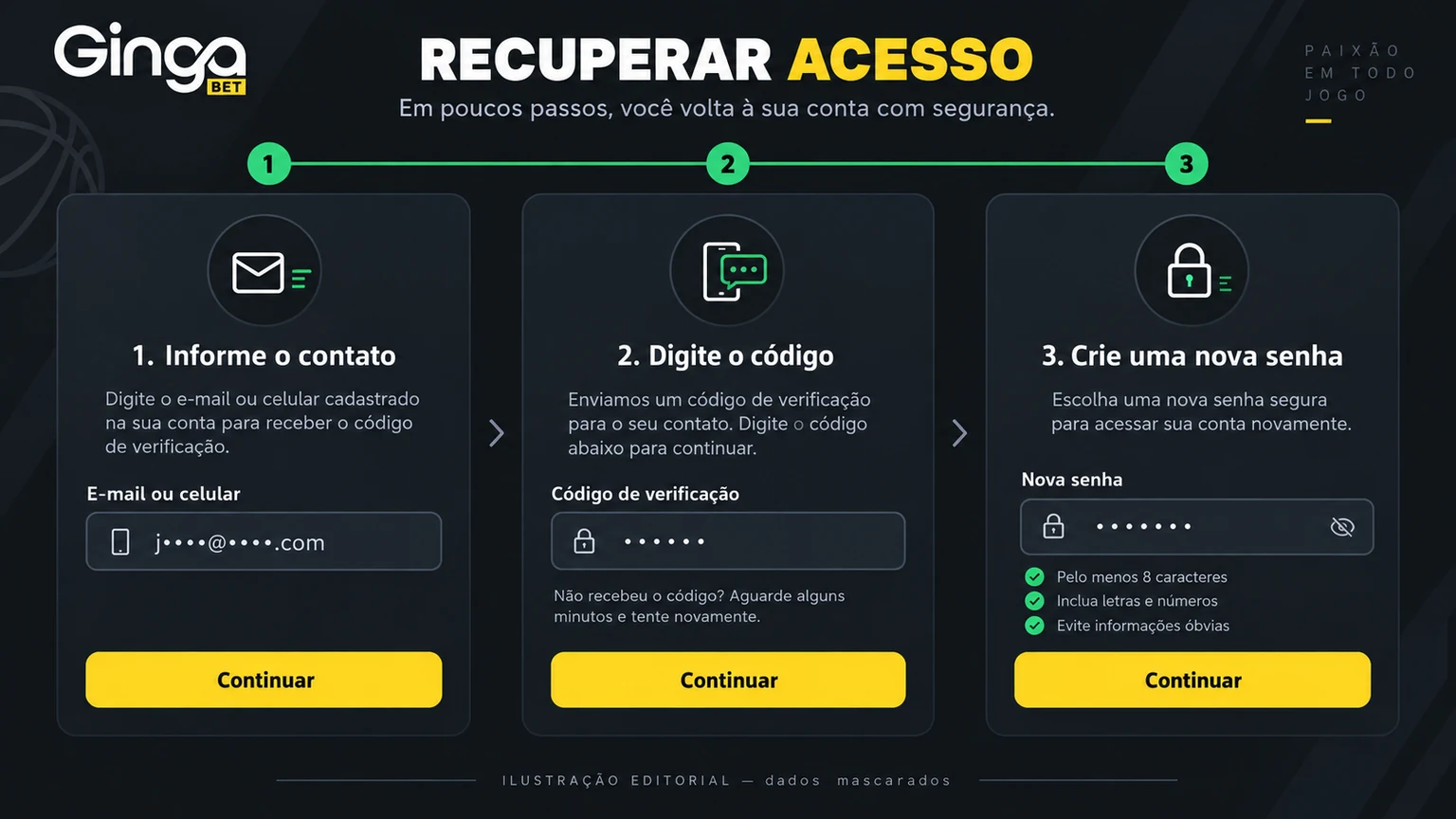 Exemplo editorial de recuperação de acesso sem dados reais
