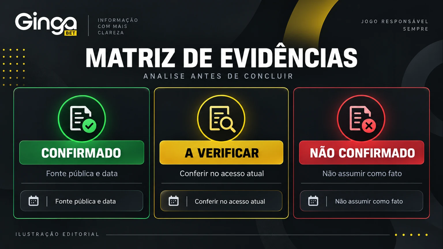 Matriz editorial de confiança para avaliar a Ginga Bet